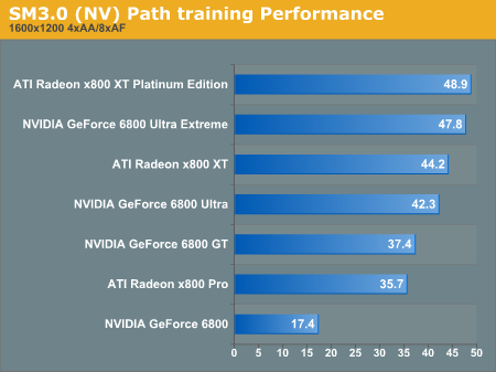 SM3.0 Path training Performance